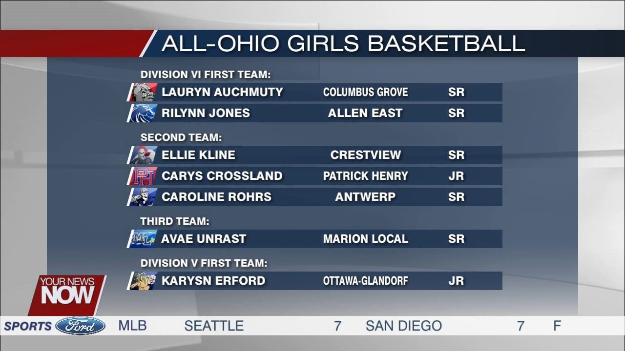 Auchmuty, Brandewie earn All-Ohio Player of the Year honors